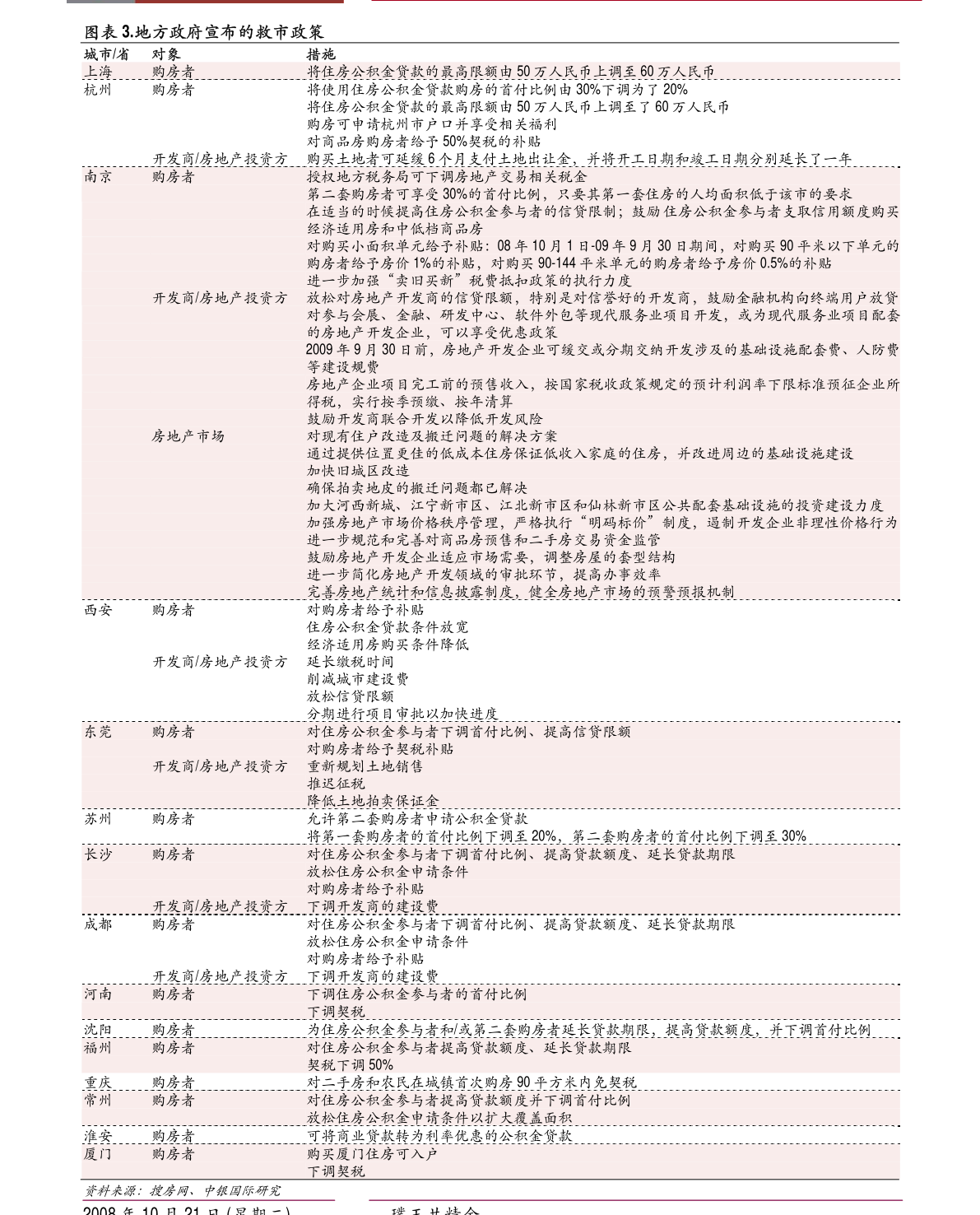 娱乐生活 第26页
